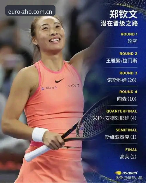2026法网女单抽签最新动态：郑钦文非种子出战，王欣瑜张帅首轮对手揭晓